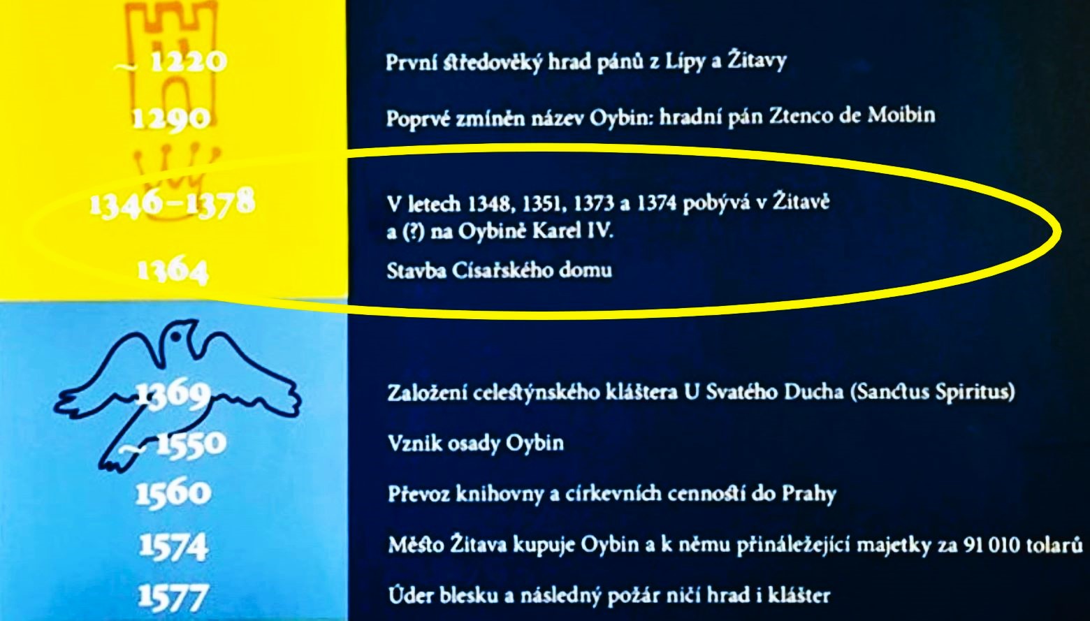 24 pobyt Karla IV. na Ojvíně