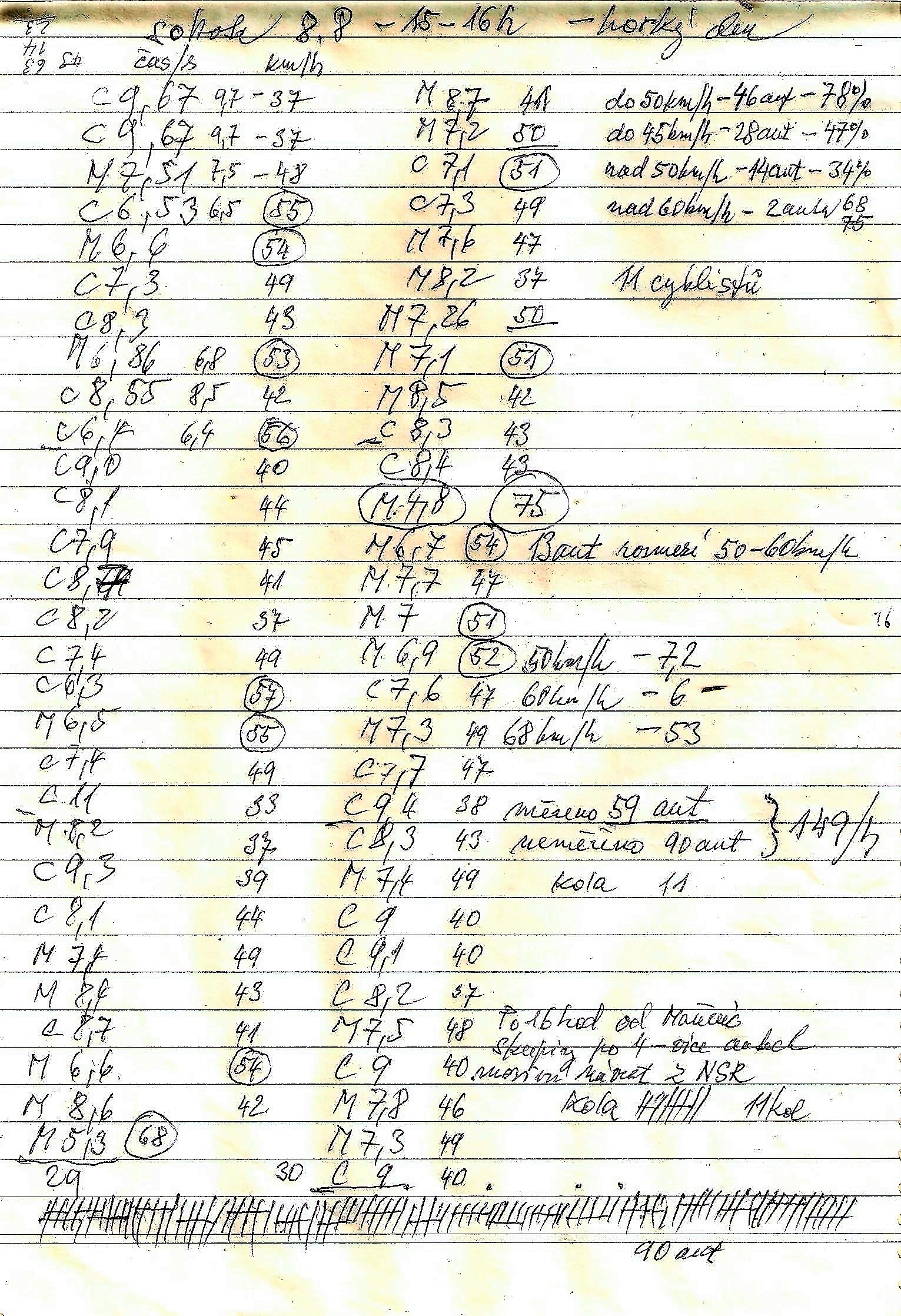 sobota 8.8.